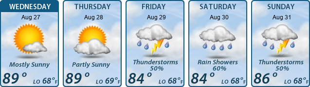 5-Day Forecast