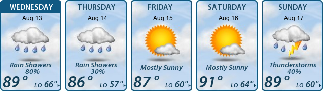 5-Day Forecast