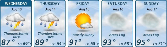 5-Day Forecast