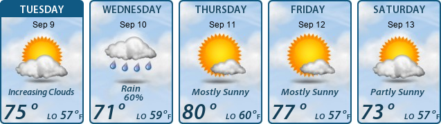 5-Day Forecast