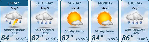 5-Day Forecast