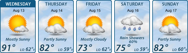 5-Day Forecast