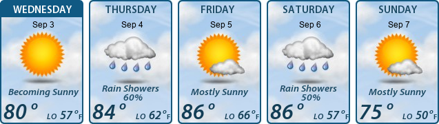 5-Day Forecast