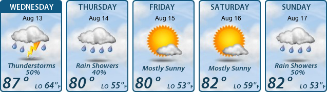 5-Day Forecast