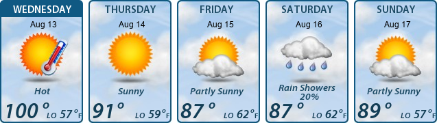 5-Day Forecast