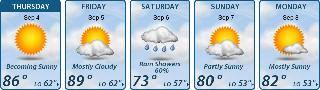5-Day Forecast