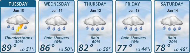 5-Day Forecast