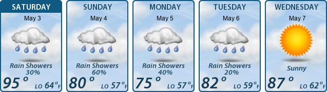 5-Day Forecast