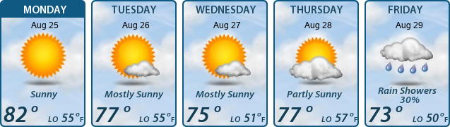 5-Day Forecast