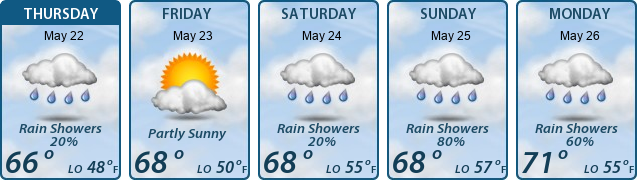 5-Day Forecast