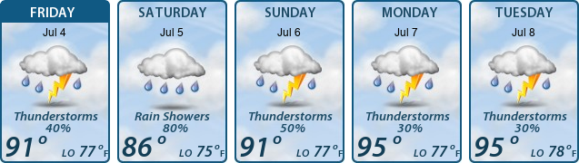 5-Day Forecast