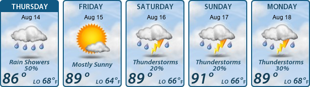 5-Day Forecast