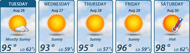 5-Day Forecast