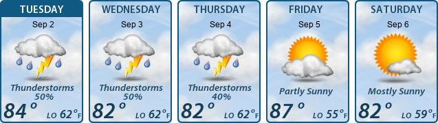 5-Day Forecast