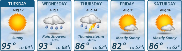 5-Day Forecast