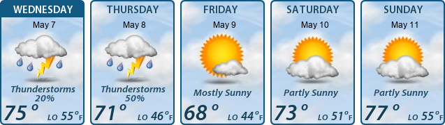 5-Day Forecast