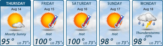 5-Day Forecast