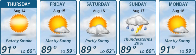 5-Day Forecast