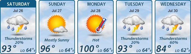5-Day Forecast