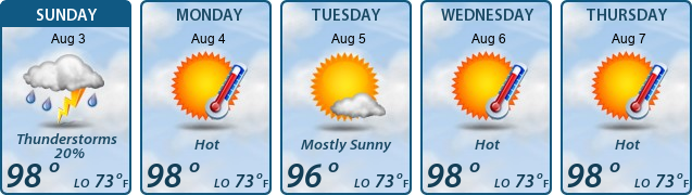 5-Day Forecast
