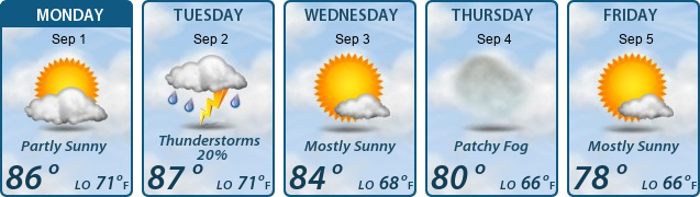 5-Day Forecast