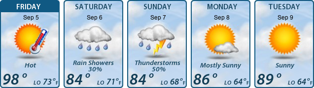 5-Day Forecast