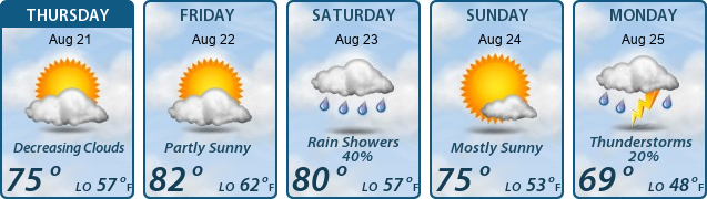5-Day Forecast