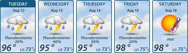 5-Day Forecast