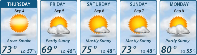 5-Day Forecast