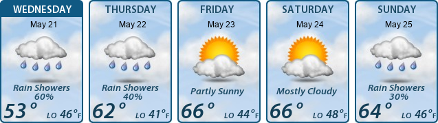 5-Day Forecast