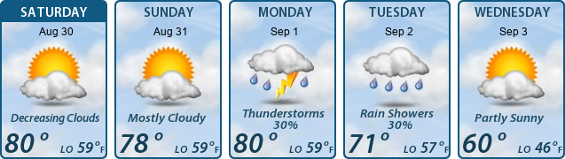 5-Day Forecast