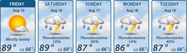 5-Day Forecast