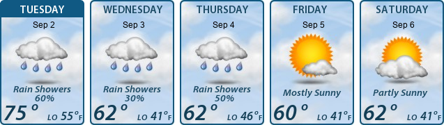 5-Day Forecast
