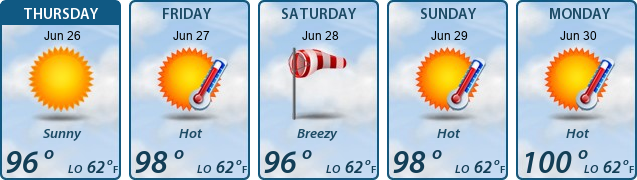 5-Day Forecast