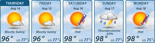 5-Day Forecast