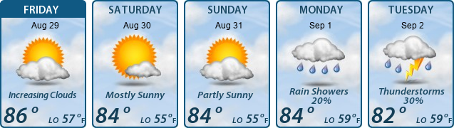 5-Day Forecast