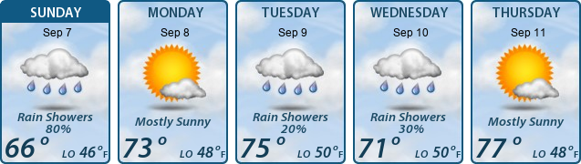 5-Day Forecast