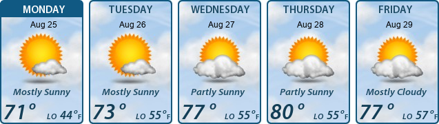 5-Day Forecast