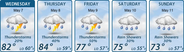 5-Day Forecast