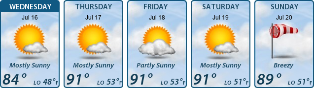 5-Day Forecast