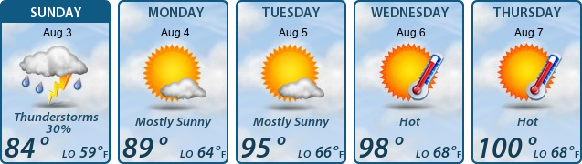5-Day Forecast