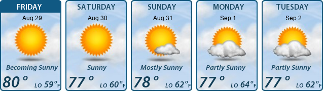 5-Day Forecast