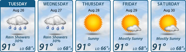 5-Day Forecast