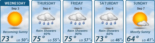 5-Day Forecast