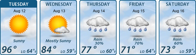 5-Day Forecast