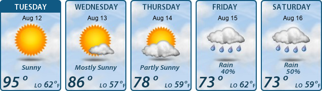 5-Day Forecast