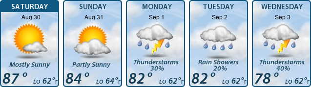 5-Day Forecast