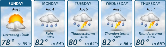 5-Day Forecast