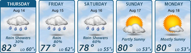 5-Day Forecast