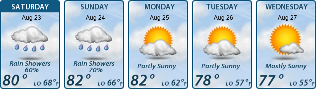 5-Day Forecast